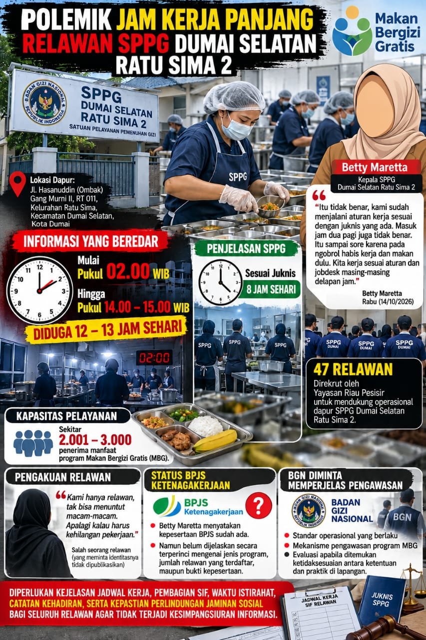 Bantah Relawan Bekerja 12 Jam, Kepala SPPG Ratu Sima 2 Belum Uraikan Detail Jam Kerja dan BPJS
